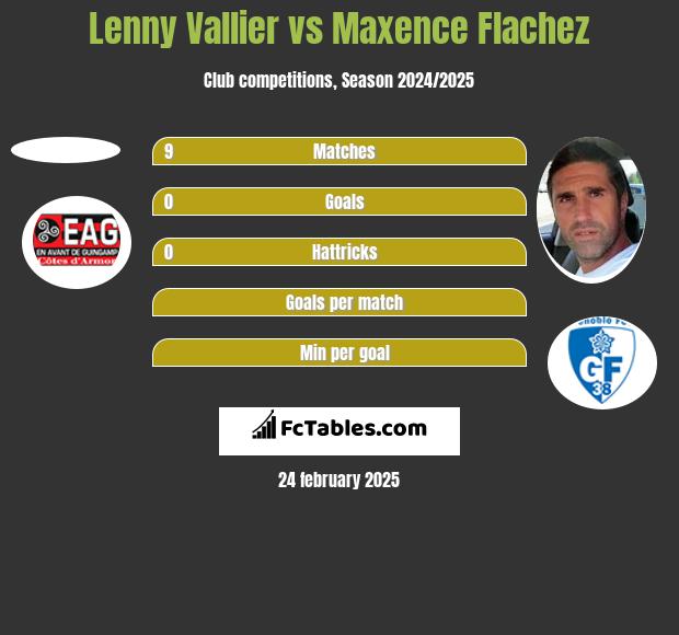 Lenny Vallier vs Maxence Flachez h2h player stats