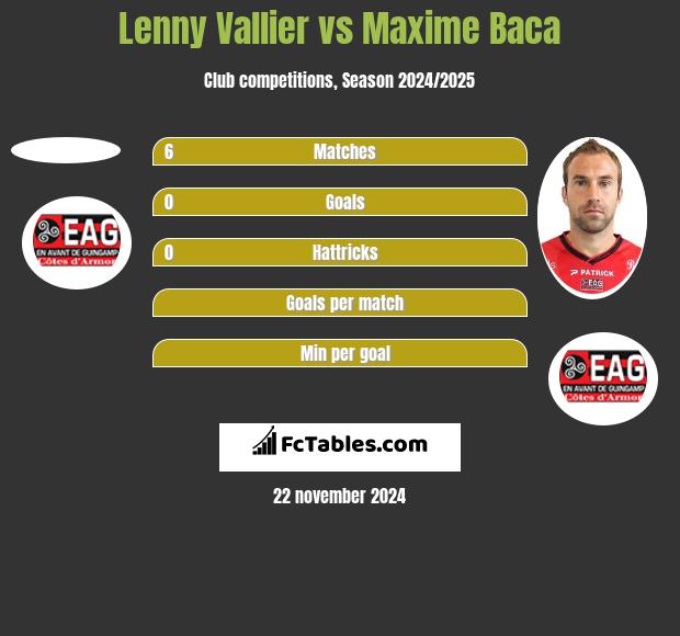 Lenny Vallier vs Maxime Baca h2h player stats