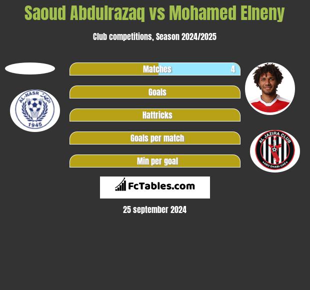 Saoud Abdulrazaq vs Mohamed Elneny h2h player stats