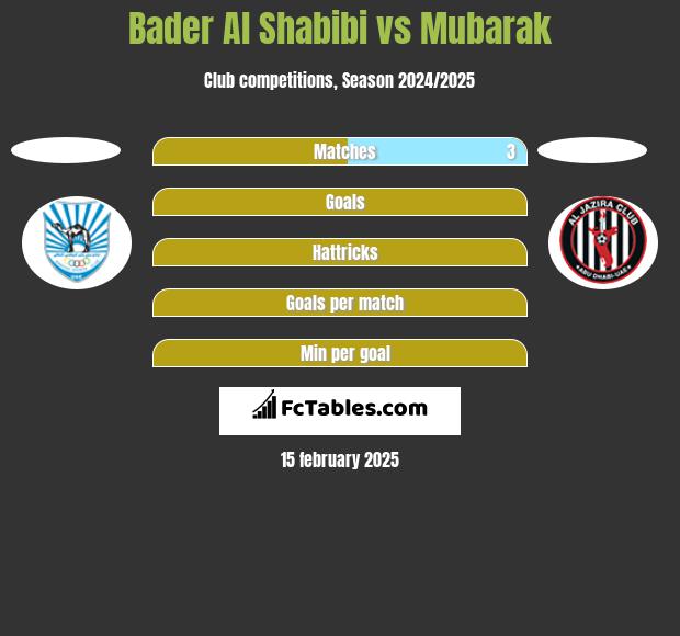 Bader Al Shabibi vs Mubarak h2h player stats