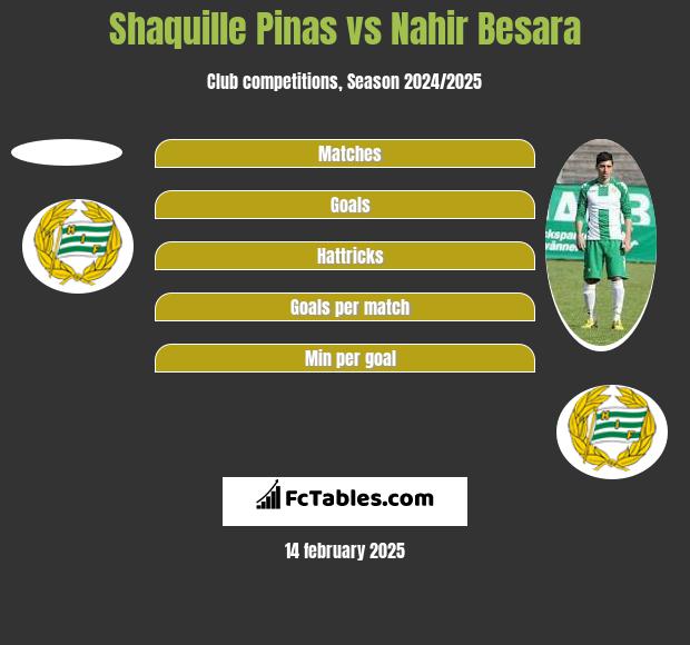 Shaquille Pinas vs Nahir Besara h2h player stats