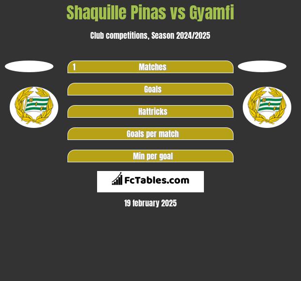 Shaquille Pinas vs Gyamfi h2h player stats