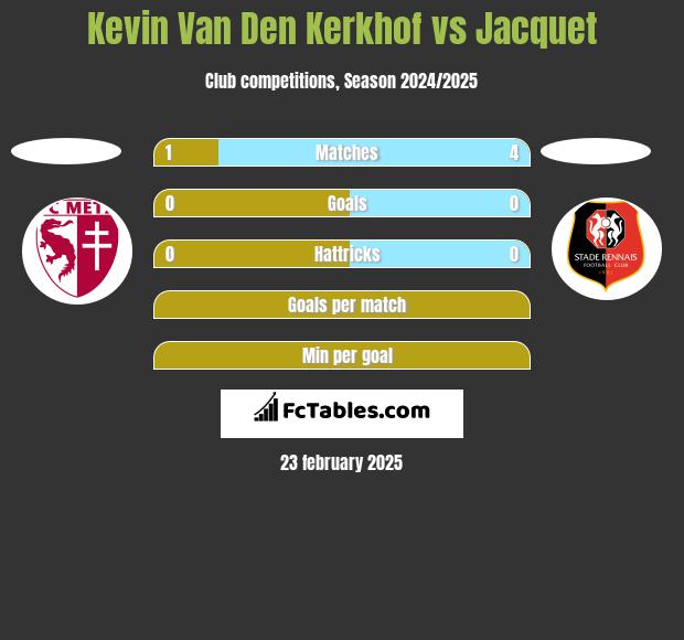 Kevin Van Den Kerkhof vs Jacquet h2h player stats