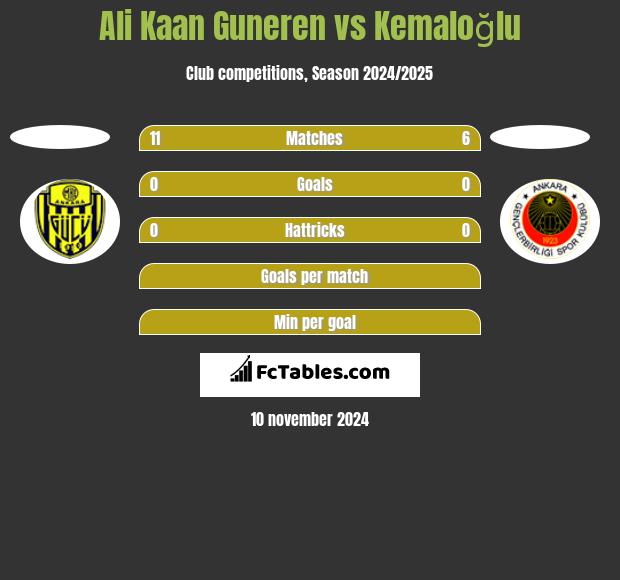 Ali Kaan Guneren vs Kemaloğlu h2h player stats