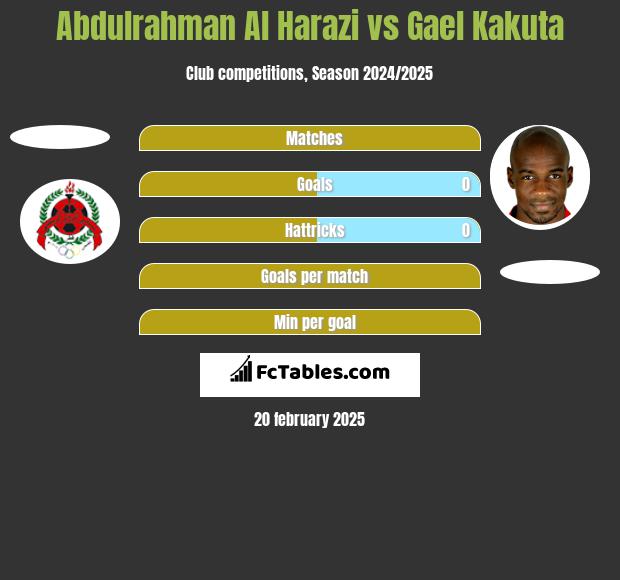 Abdulrahman Al Harazi vs Gael Kakuta h2h player stats