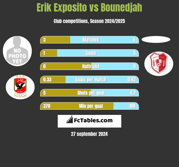 Erik Exposito vs Bounedjah h2h player stats