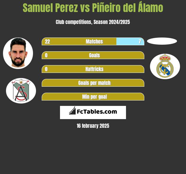 Samuel Perez vs Piñeiro del Álamo h2h player stats