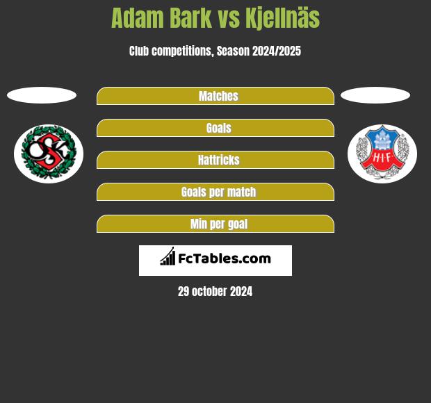 Adam Bark vs Kjellnäs h2h player stats