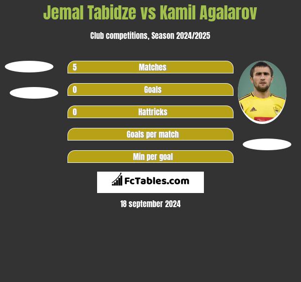 Jemal Tabidze vs Kamil Agalarov h2h player stats