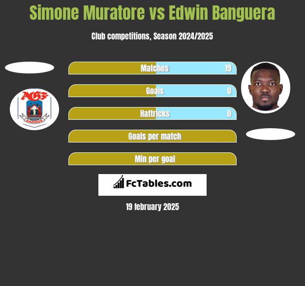 Simone Muratore vs Edwin Banguera h2h player stats