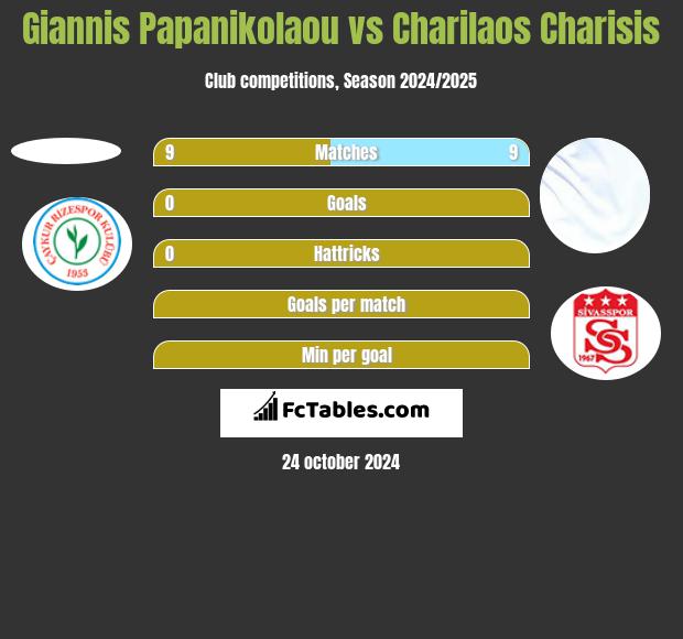 Giannis Papanikolaou vs Charilaos Charisis h2h player stats