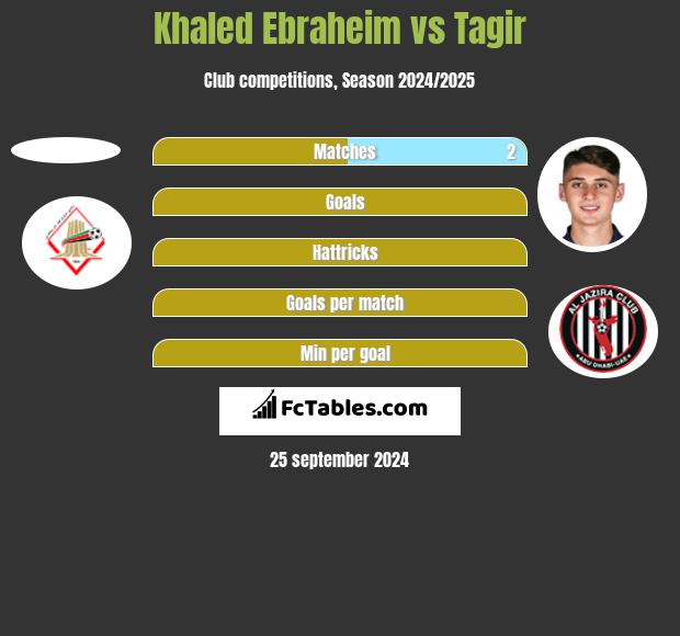 Khaled Ebraheim vs Tagir h2h player stats