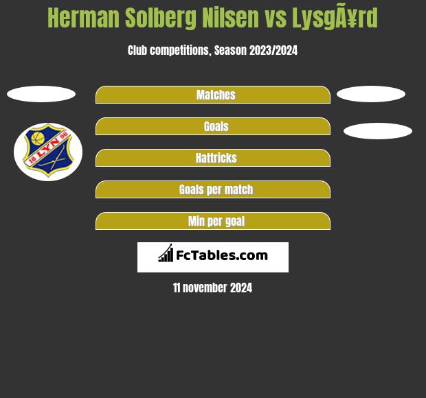 Herman Solberg Nilsen vs LysgÃ¥rd h2h player stats