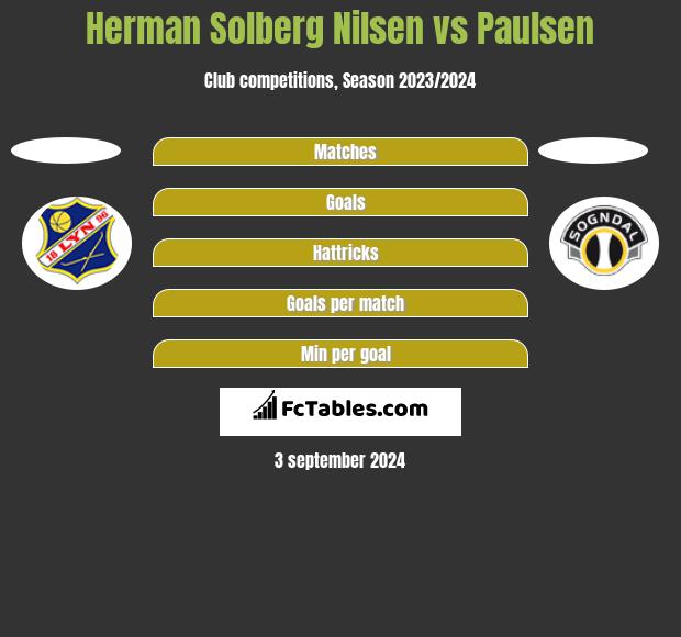 Herman Solberg Nilsen vs Paulsen h2h player stats