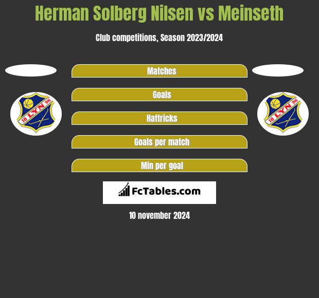 Herman Solberg Nilsen vs Meinseth h2h player stats