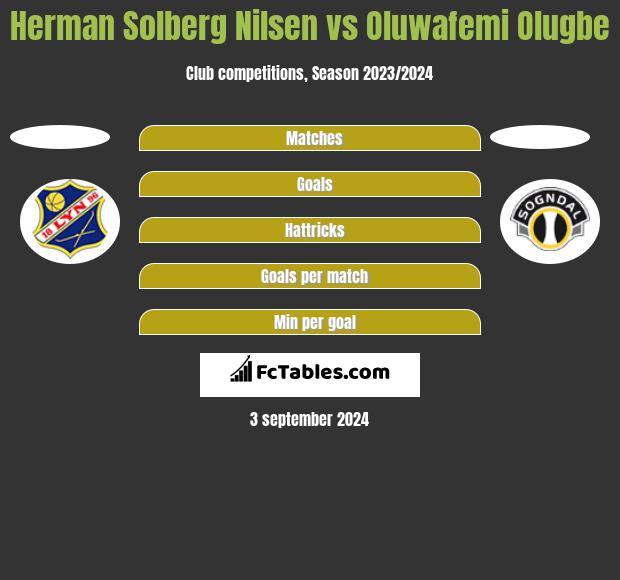 Herman Solberg Nilsen vs Oluwafemi Olugbe h2h player stats