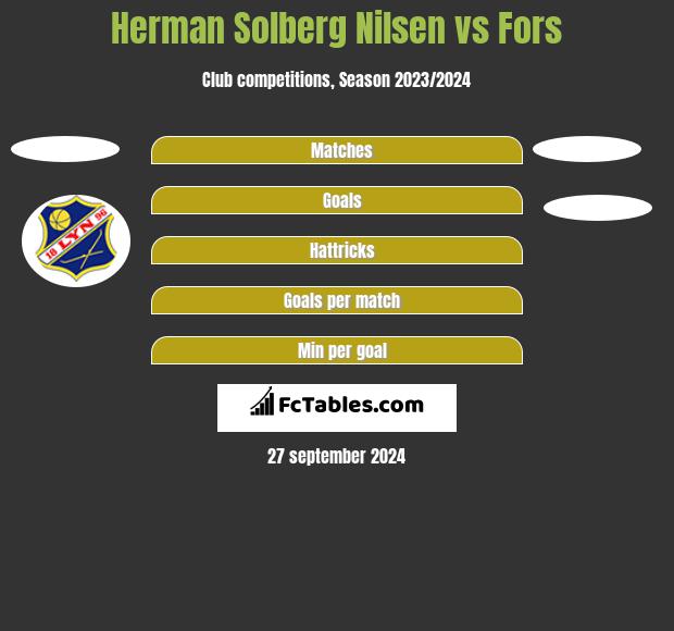 Herman Solberg Nilsen vs Fors h2h player stats