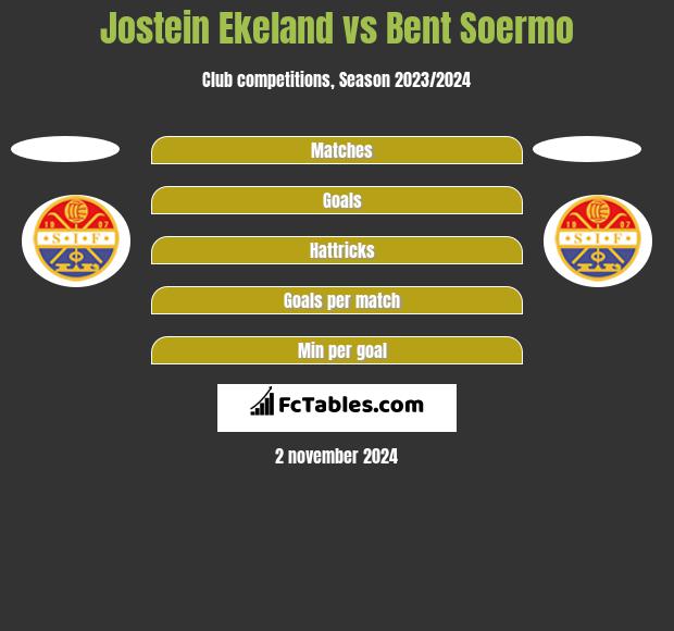 Jostein Ekeland vs Bent Soermo h2h player stats