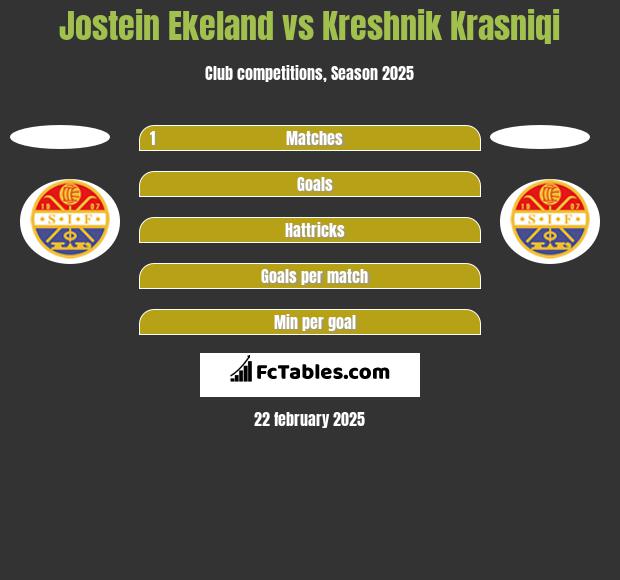 Jostein Ekeland vs Kreshnik Krasniqi h2h player stats