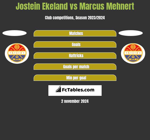 Jostein Ekeland vs Marcus Mehnert h2h player stats