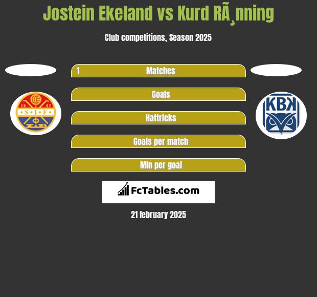 Jostein Ekeland vs Kurd RÃ¸nning h2h player stats