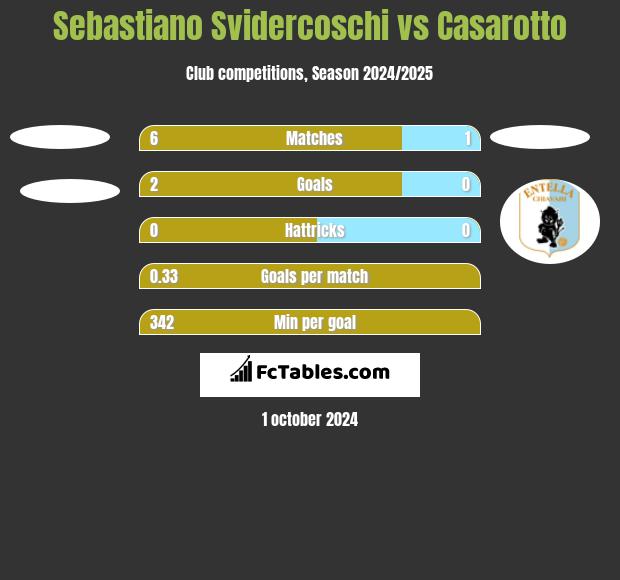 Sebastiano Svidercoschi vs Casarotto h2h player stats