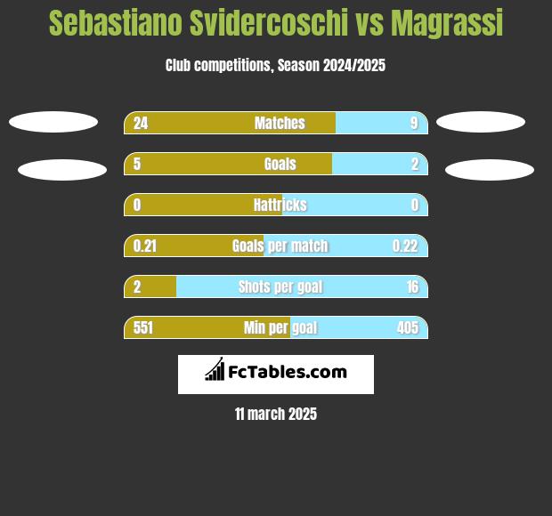 Sebastiano Svidercoschi vs Magrassi h2h player stats