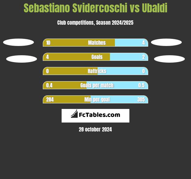 Sebastiano Svidercoschi vs Ubaldi h2h player stats