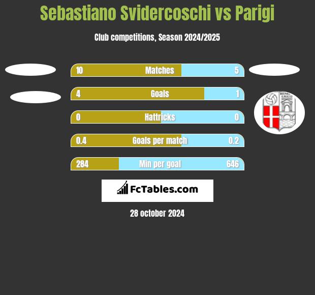 Sebastiano Svidercoschi vs Parigi h2h player stats