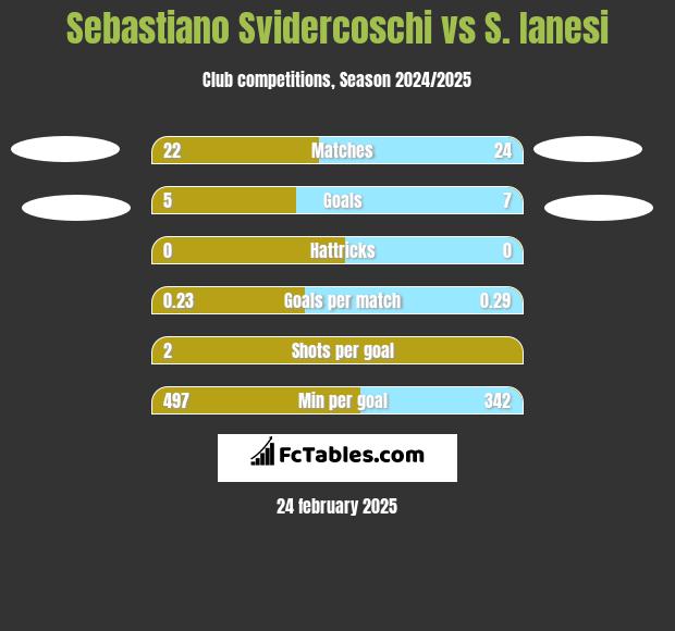 Sebastiano Svidercoschi vs S. Ianesi h2h player stats