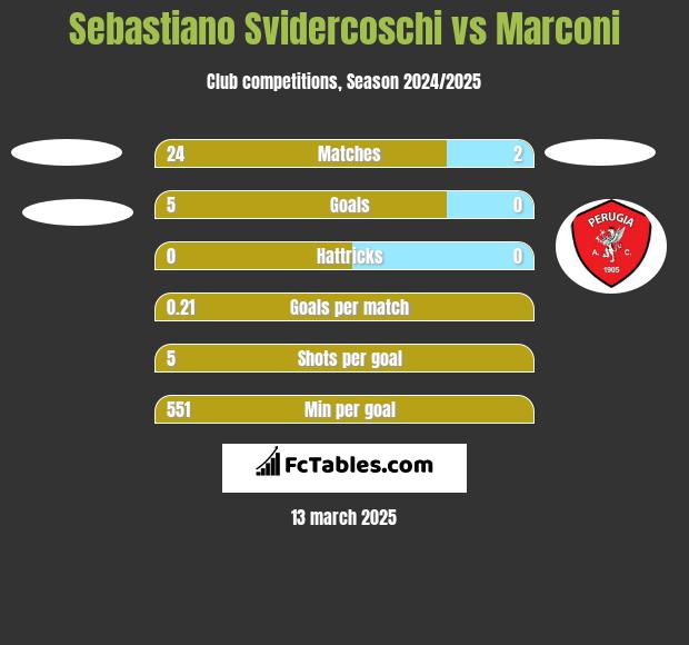 Sebastiano Svidercoschi vs Marconi h2h player stats