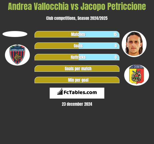 Andrea Vallocchia vs Jacopo Petriccione h2h player stats