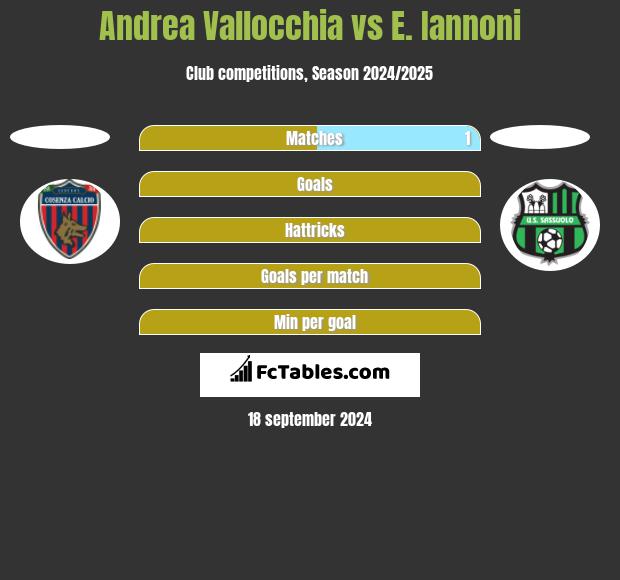 Andrea Vallocchia vs E. Iannoni h2h player stats