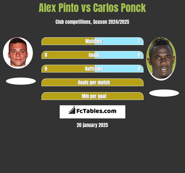 Alex Pinto vs Carlos Ponck h2h player stats