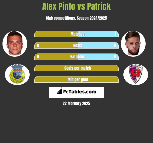 Alex Pinto vs Patrick h2h player stats