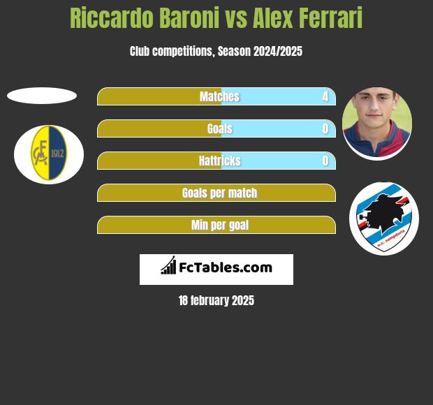 Riccardo Baroni vs Alex Ferrari h2h player stats