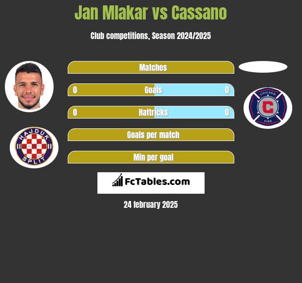 Jan Mlakar vs Cassano h2h player stats