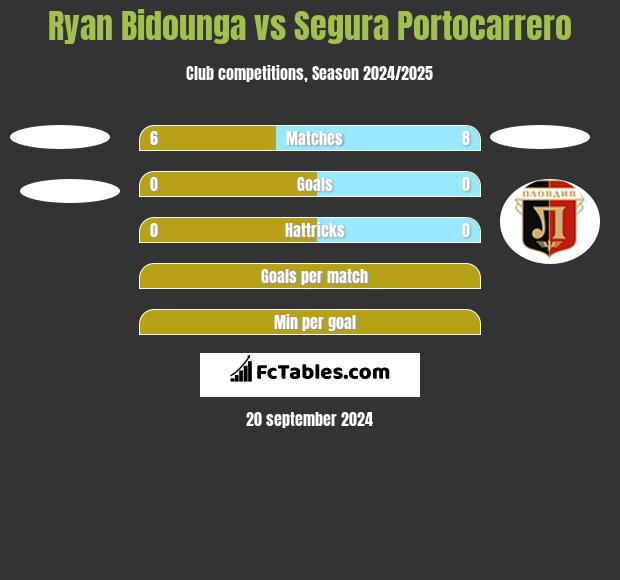 Ryan Bidounga vs Segura Portocarrero h2h player stats