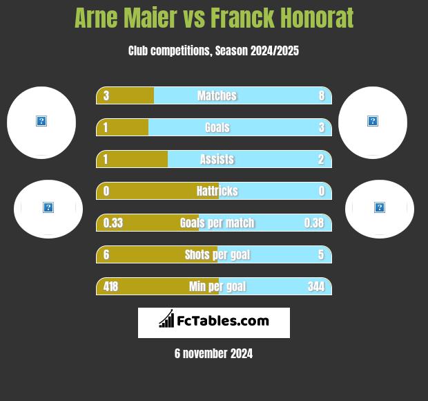 Arne Maier vs Franck Honorat h2h player stats