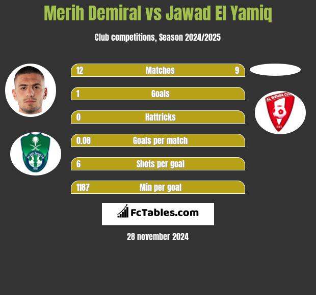 Merih Demiral vs Jawad El Yamiq h2h player stats