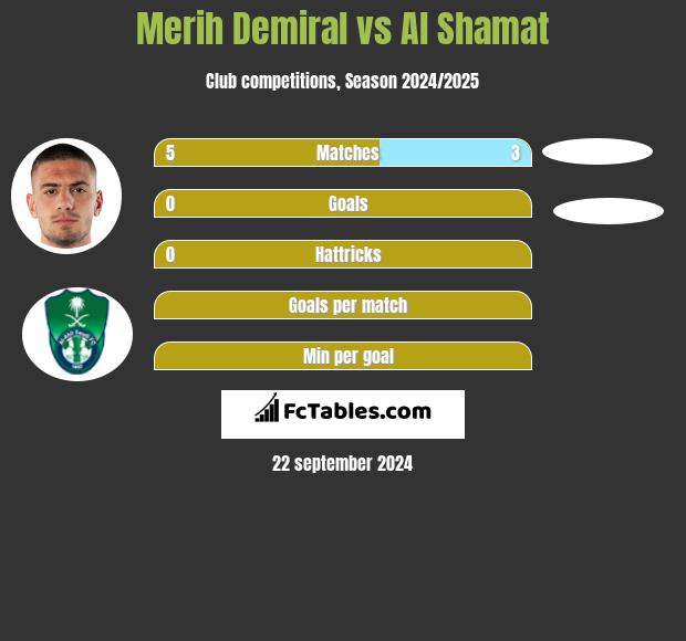 Merih Demiral vs Al Shamat h2h player stats