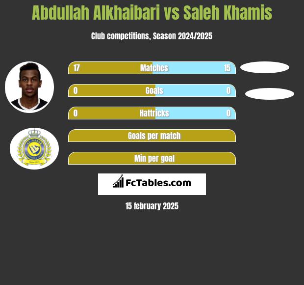 Abdullah Alkhaibari vs Saleh Khamis h2h player stats