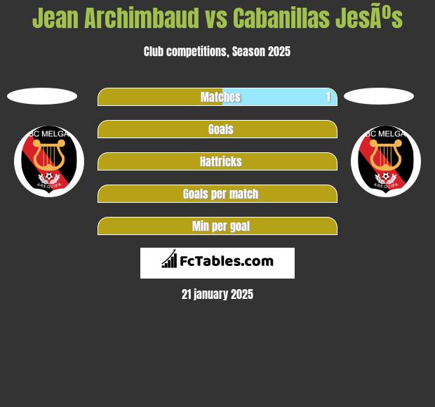 Jean Archimbaud vs Cabanillas JesÃºs h2h player stats