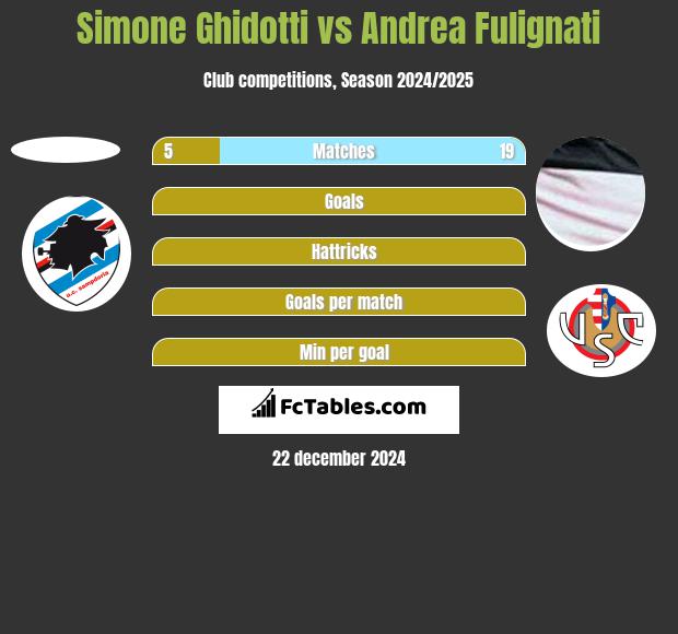 Simone Ghidotti vs Andrea Fulignati h2h player stats