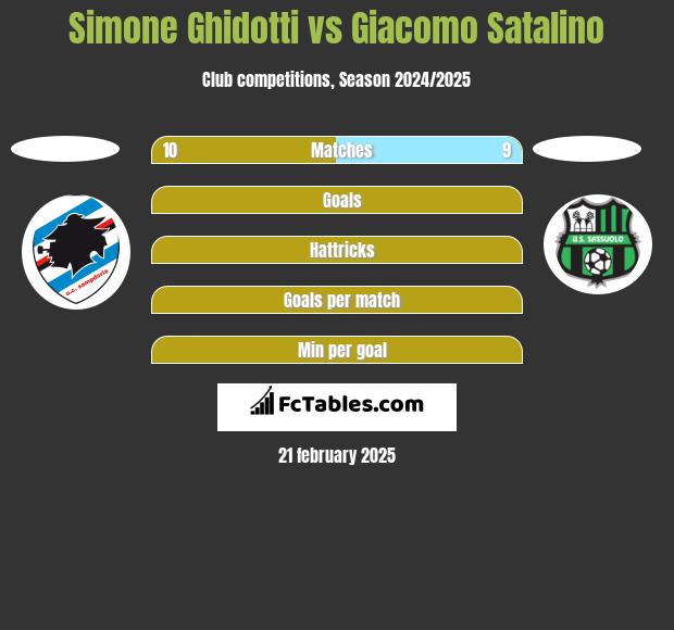 Simone Ghidotti vs Giacomo Satalino h2h player stats