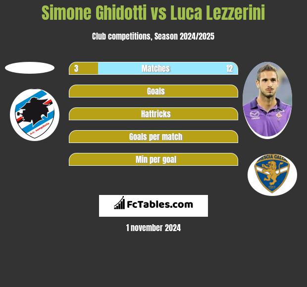 Simone Ghidotti vs Luca Lezzerini h2h player stats