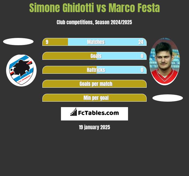 Simone Ghidotti vs Marco Festa h2h player stats