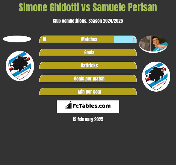 Simone Ghidotti vs Samuele Perisan h2h player stats