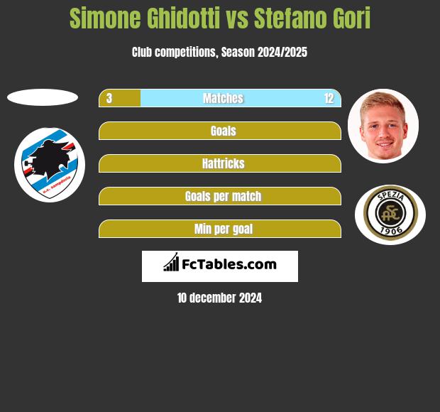 Simone Ghidotti vs Stefano Gori h2h player stats