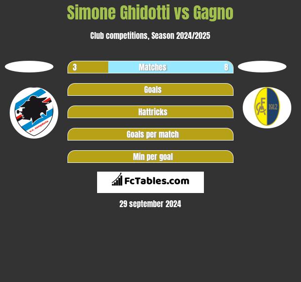 Simone Ghidotti vs Gagno h2h player stats